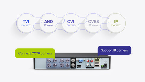 Certified Refurbished, 1080P 8-channel 5-in-1 Security DVR Recorder, Intelligent Motion Detection