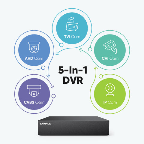 1080P 8 Channel Security DVR - Hybrid 5-in-1 Video Recorder, Smart Motion Detection, Smart Playback & USB Backup