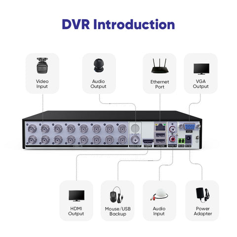 1080p 16 Channel 8 Camera Outdoor Wired Security System, Smart Motion Detection, 100 ft Infrared Night Vision, IP67 Weatherproof