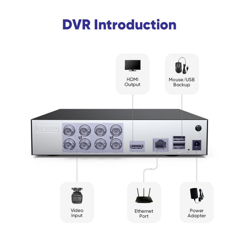 1080P 8 Channel Security DVR - Hybrid 5-in-1 Video Recorder, Smart Motion Detection, Smart Playback & USB Backup