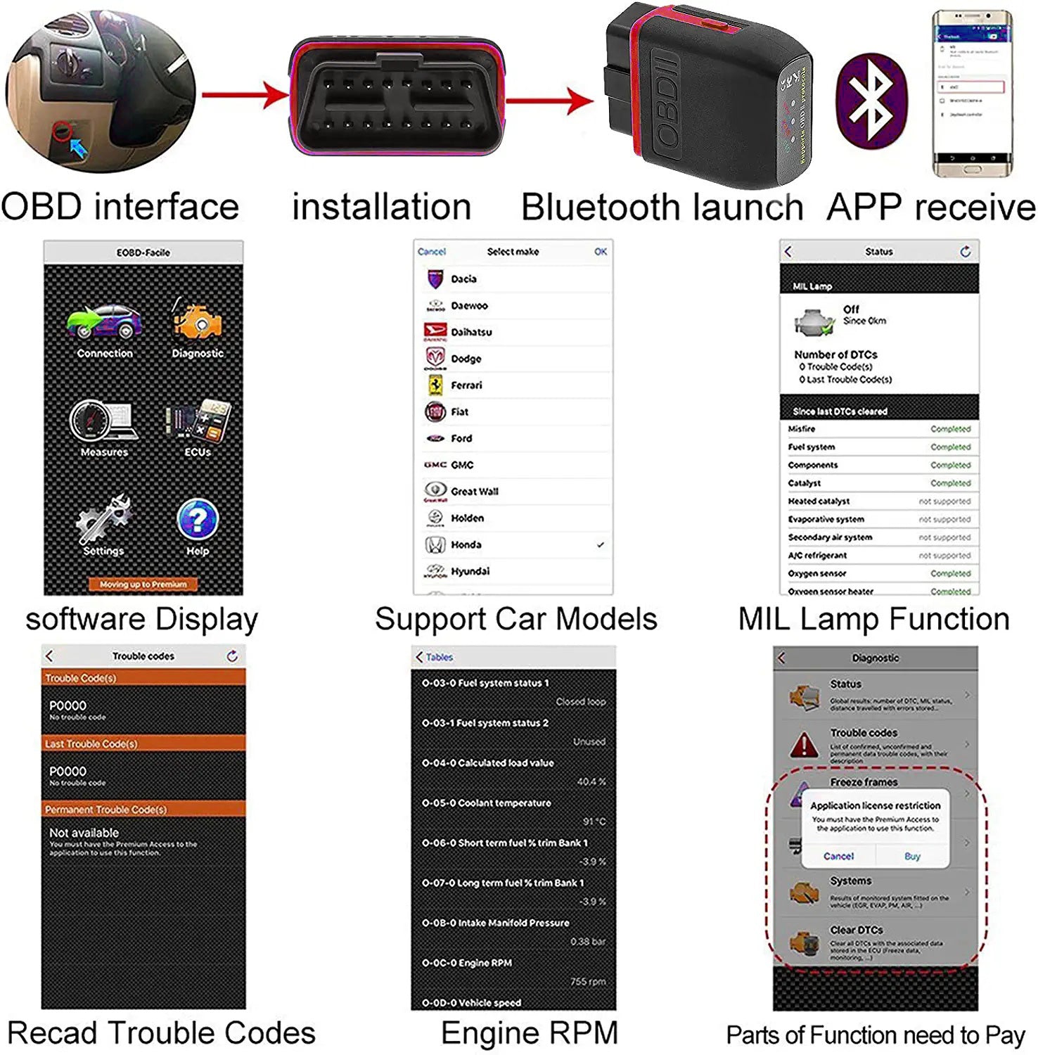 Bluetooth OBD II Scanner for iOS & Android, Universal Car Code Readers &  Scan Tools Diagnostic Scanner, OBD II Protocol Cars Since 1996